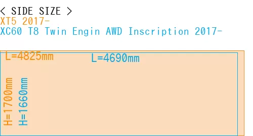#XT5 2017- + XC60 T8 Twin Engin AWD Inscription 2017-